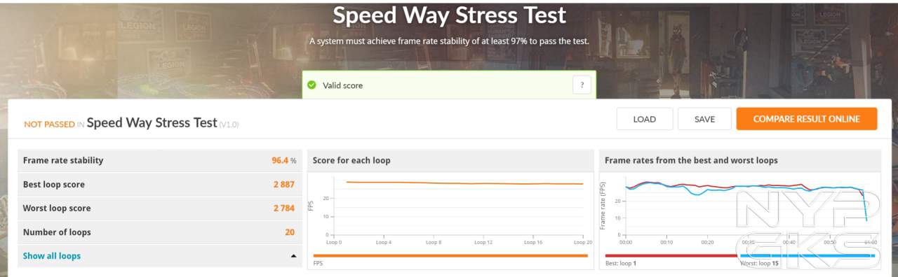 Lenovo-Slim-5i-Stress-test