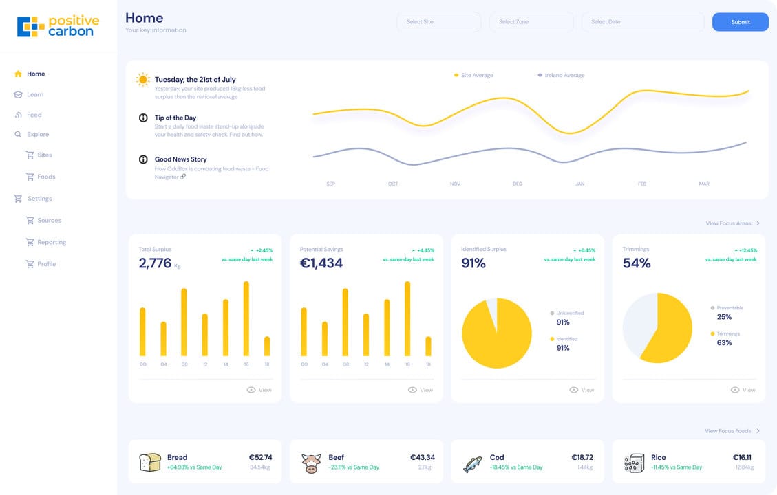 Positive-Carbon-Dashboard