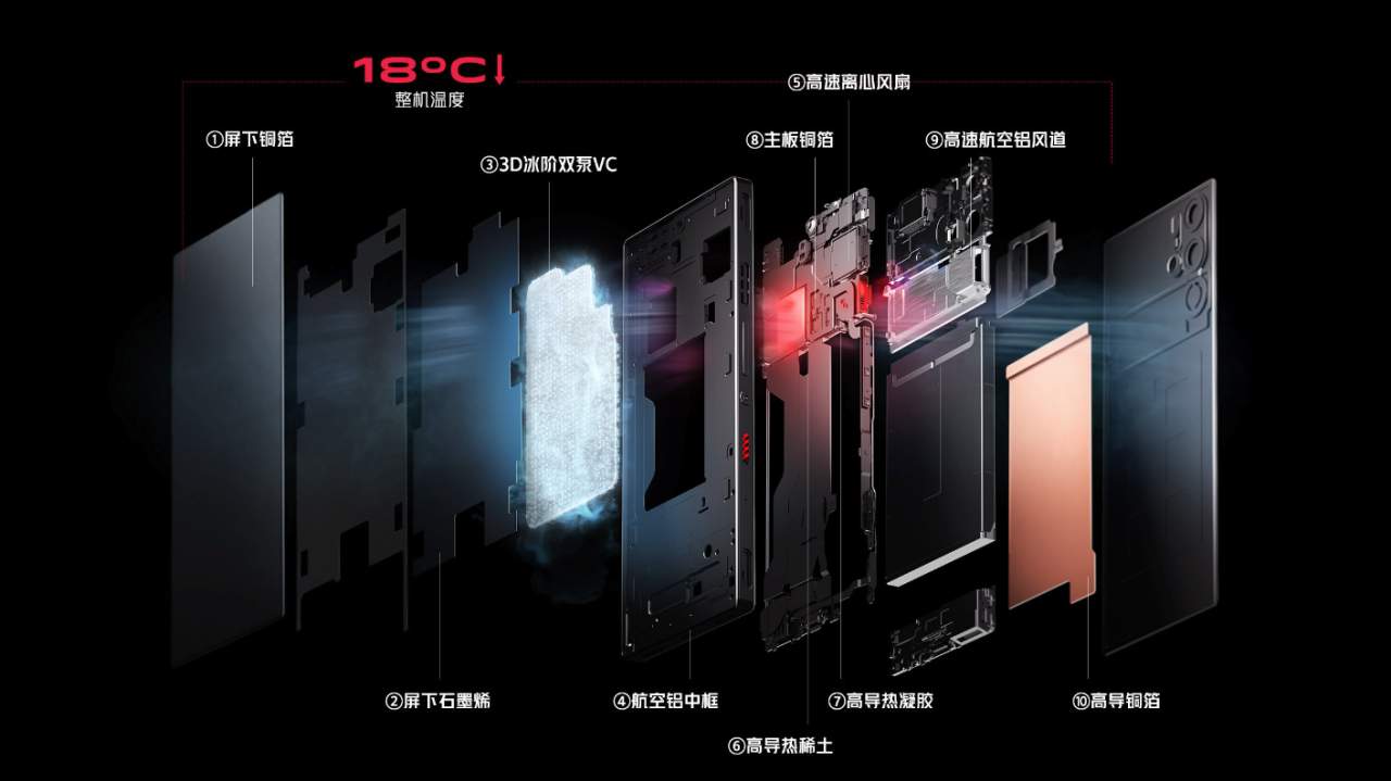 Red-Magic-9-Pro-Plus-Specs-Features
