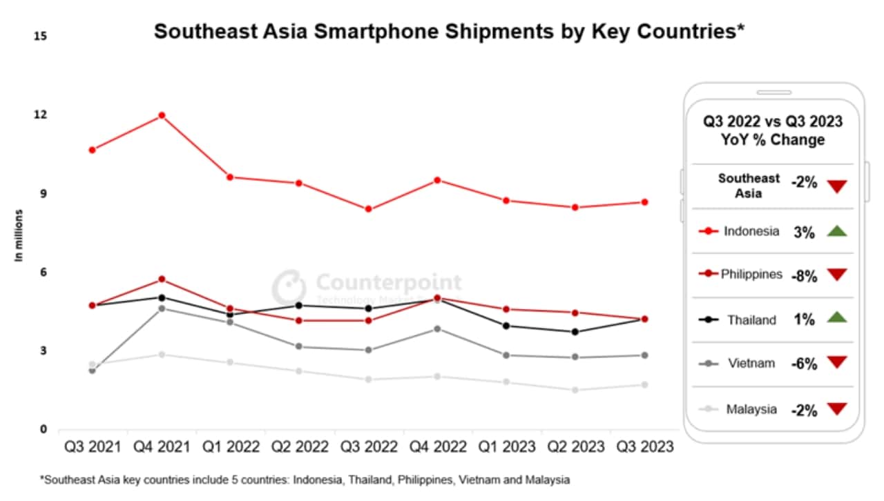 Top-smartphone-brands-SEA-Q3-2023-5842