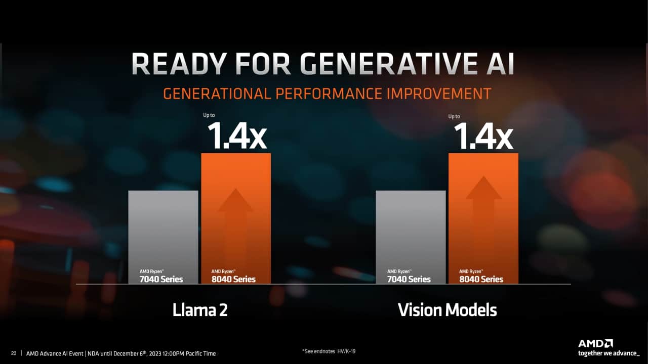 AMD-Ryzen-8000-Hawk-Point-series-5842