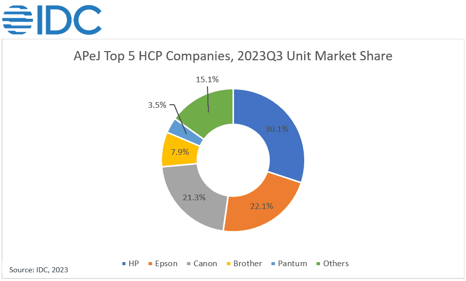Asia-Pacific-Printer-Market-Worst-Quarter