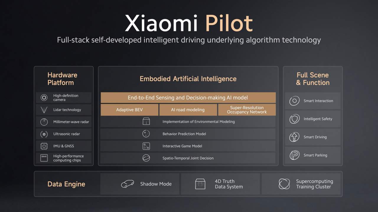 Xiaomi-SU7-Max-Autonomous-Driving