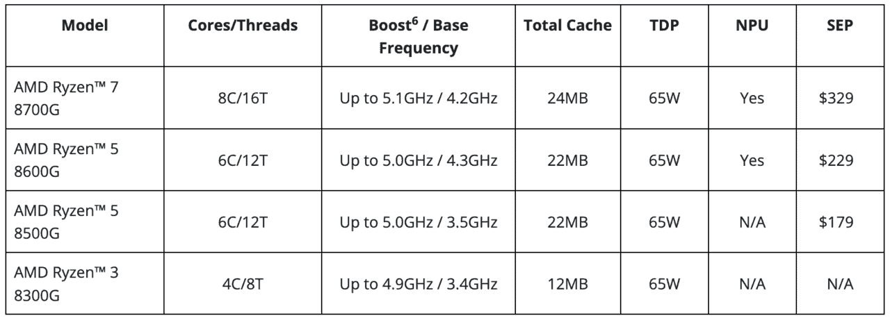 AMD-Ryzen-8000