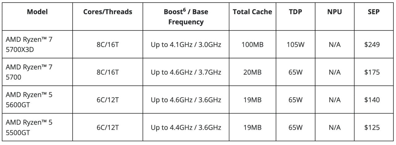 AMD-Ryzen-Specs