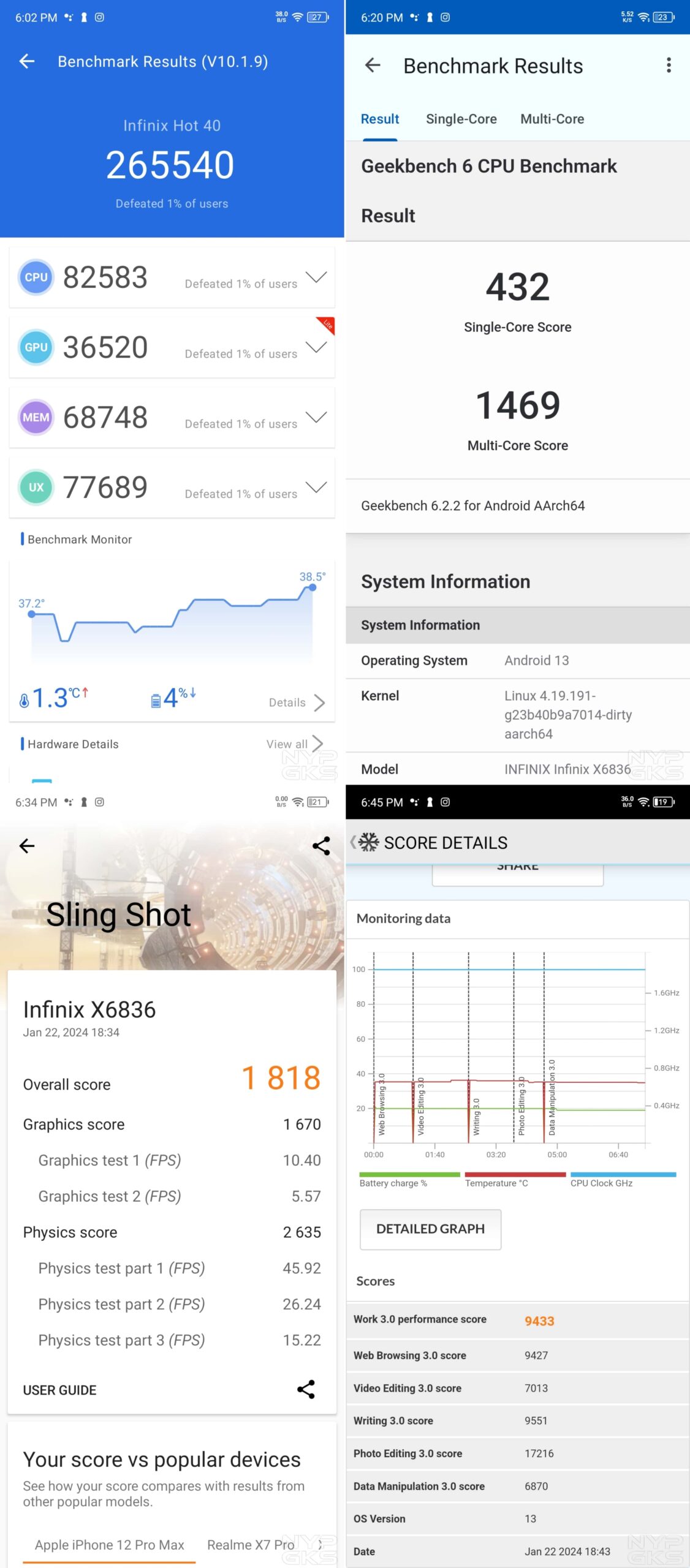 Infinix-HOT-40-Benchmark-Scores