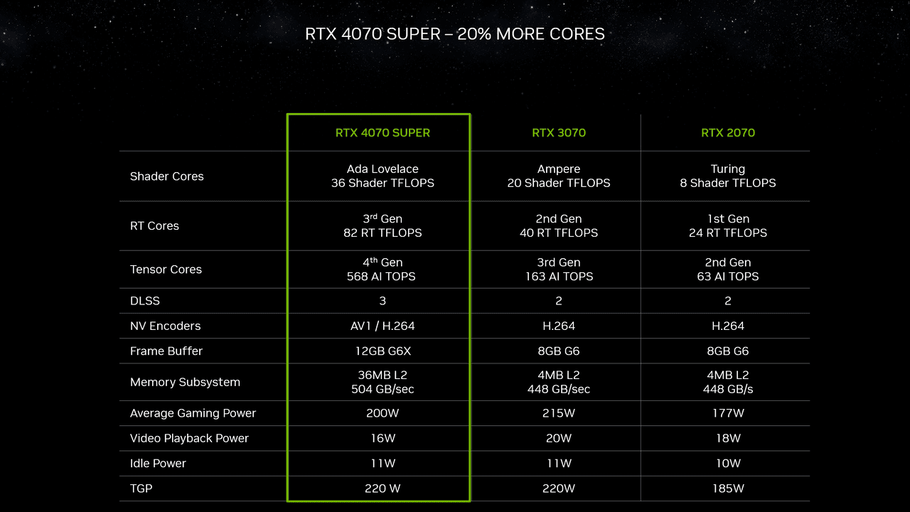 NVIDIA-GeForce-RTX-4070-Super