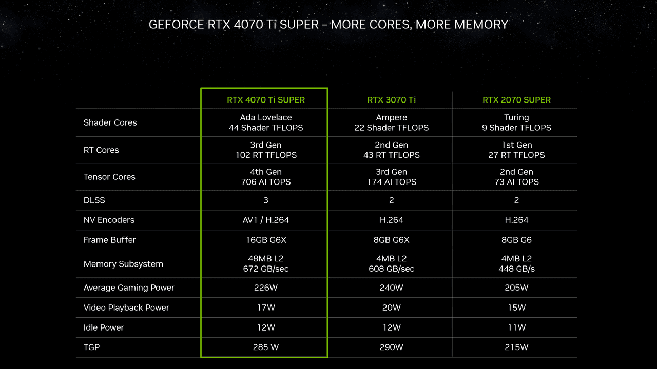 NVIDIA-GeForce-RTX-4070-Ti-Super