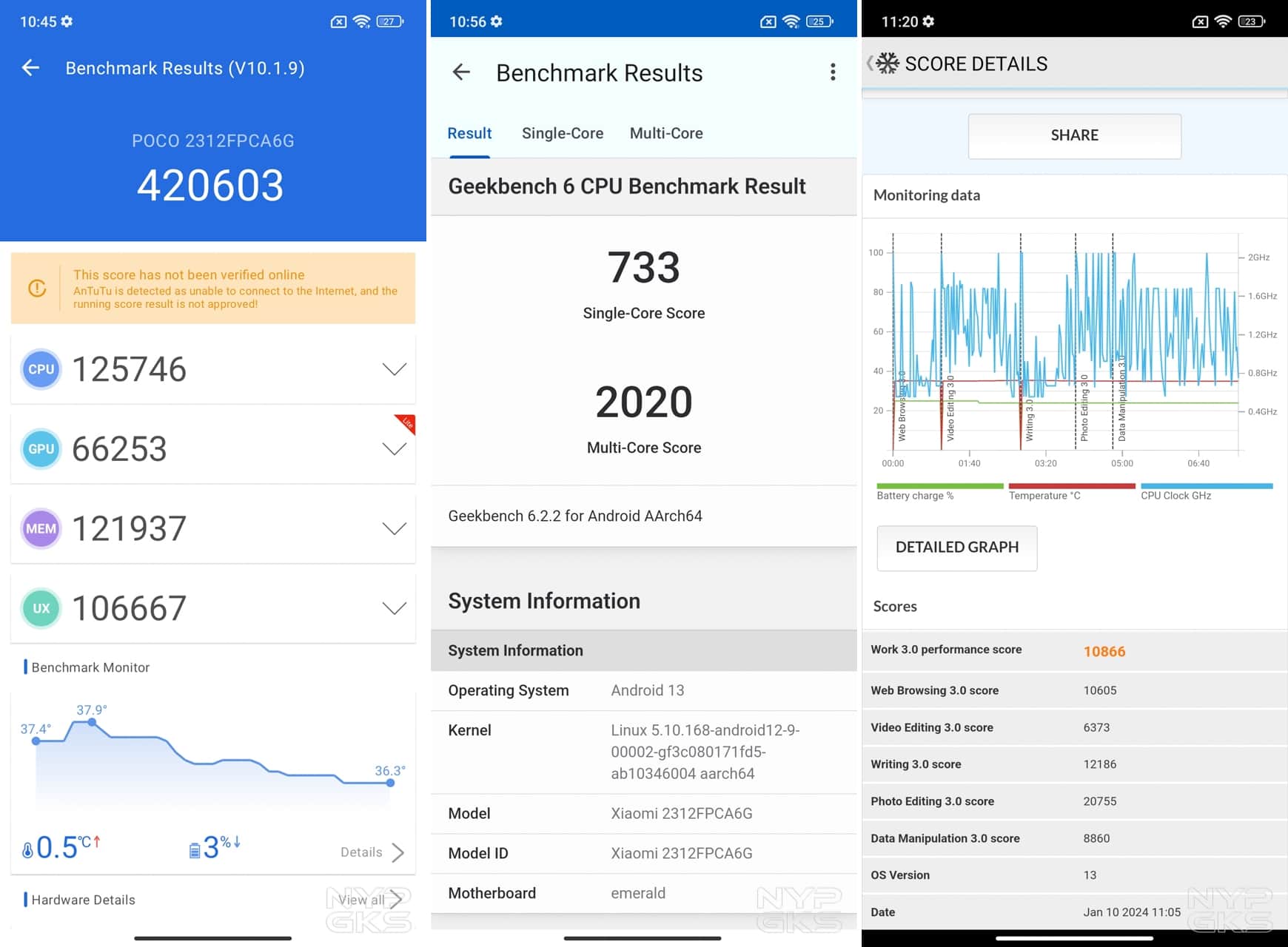 POCO-M6-Pro-4G-Benchmark
