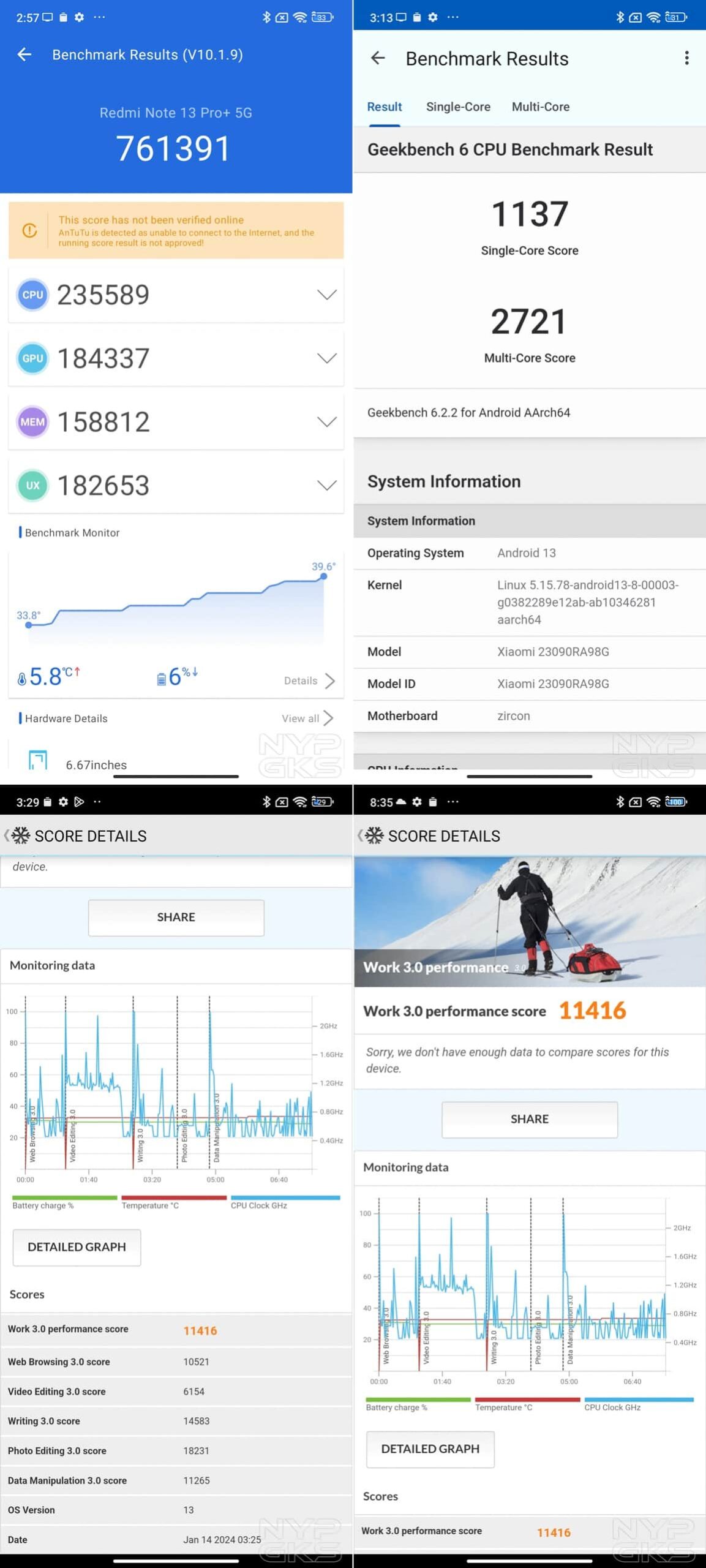 Redmi-Note-13-Pro-Plus-5G-Benchmark-Scores