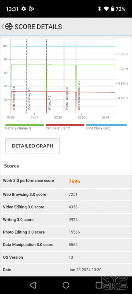realme-Note-50-PCMark