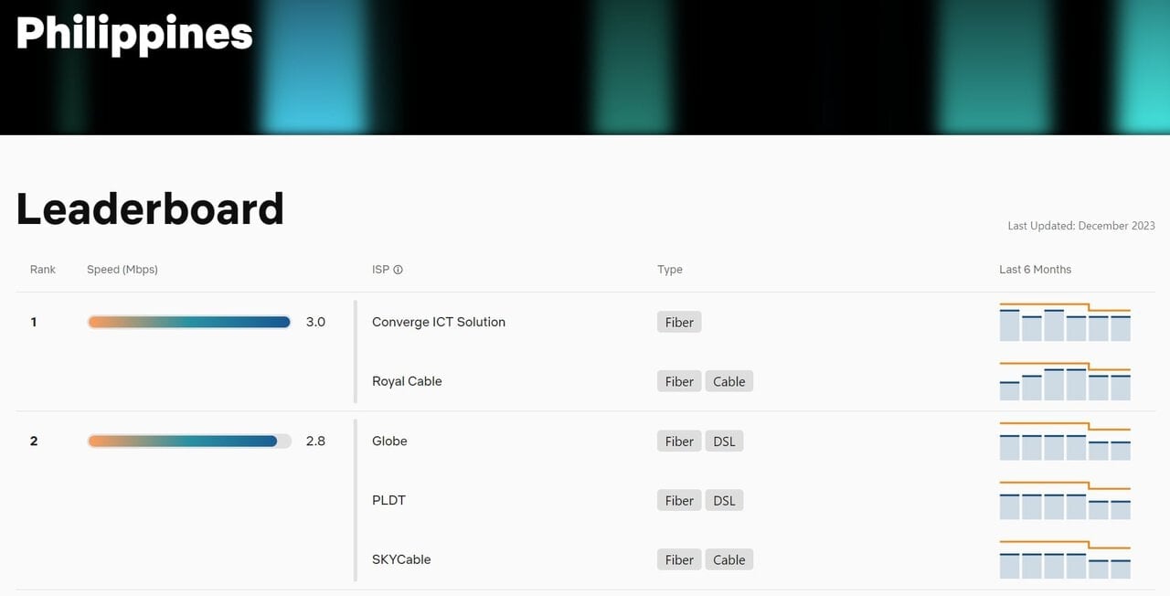 Netflix-Philippines-ISP-Speed-Index-2023
