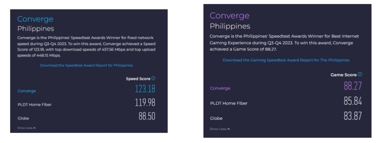 Ookla-Converge-ends-PLDT- reign-5841