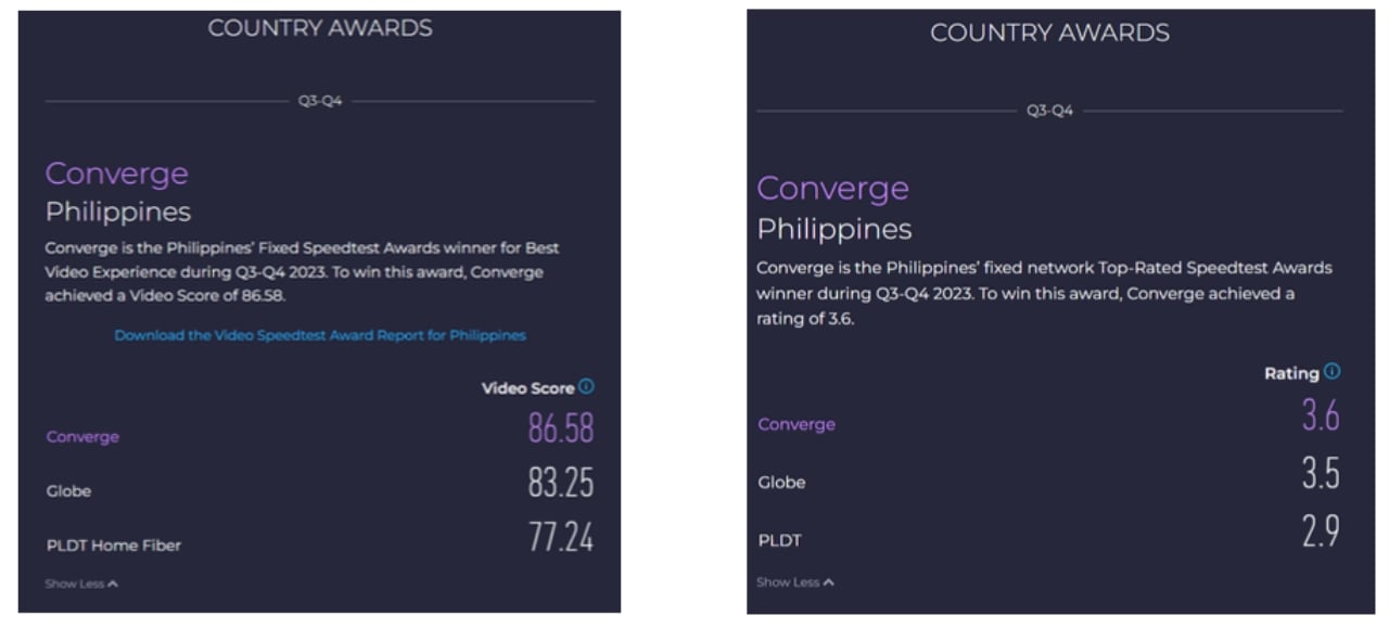 Ookla-Converge-ends-PLDT- reign-5842