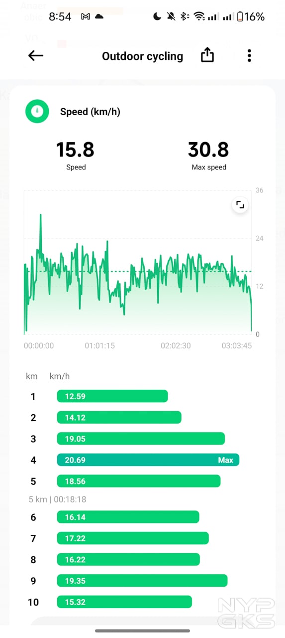 Redmi-Watch-4-Cycling-5992