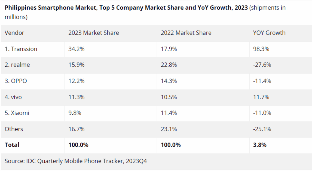 Top-smartphone-brands-Philippines-5992_1