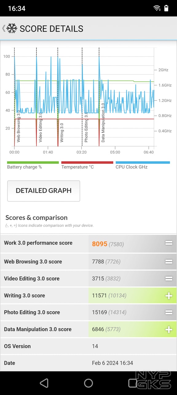 realme-C67-4G-PCMark
