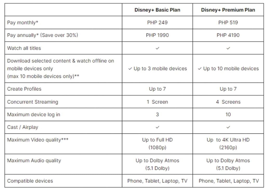 Disney Plus is getting a huge price increase in PH | NoypiGeeks
