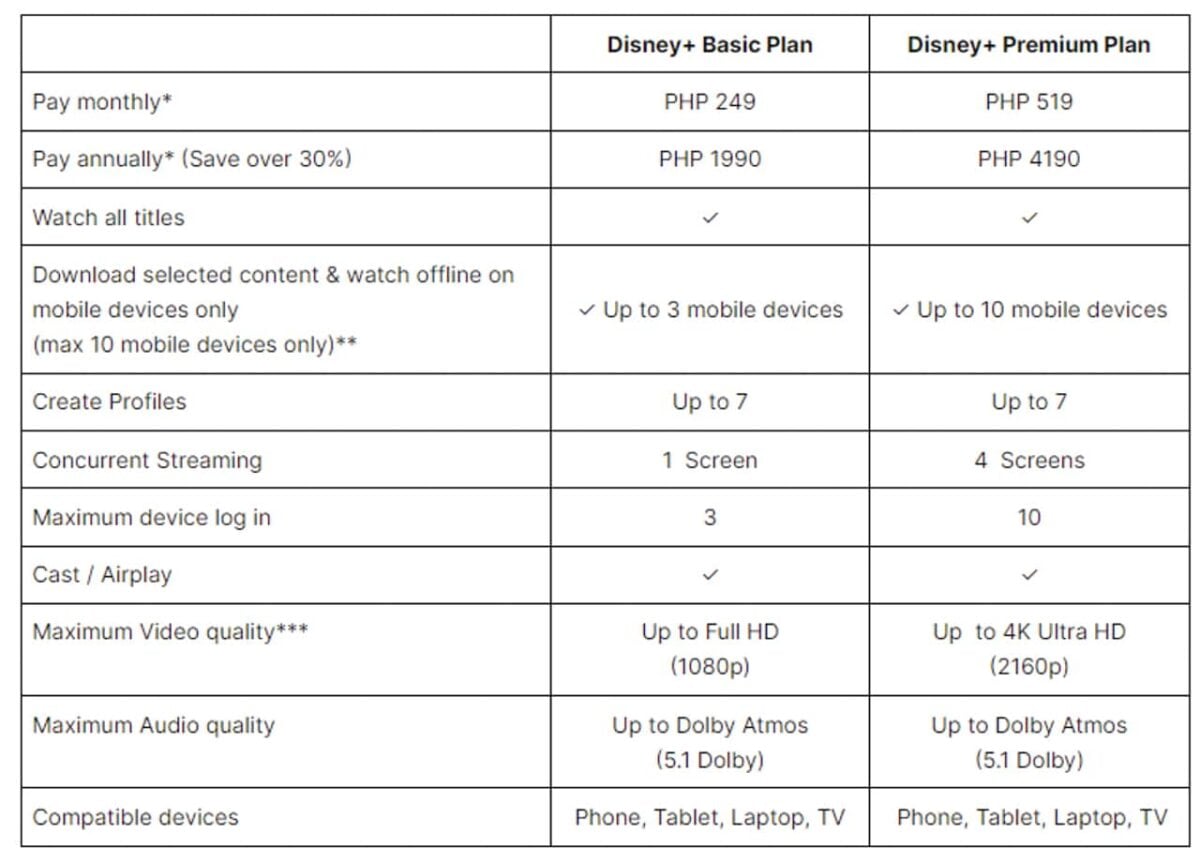 Disney Plus is getting a huge price increase in PH | NoypiGeeks