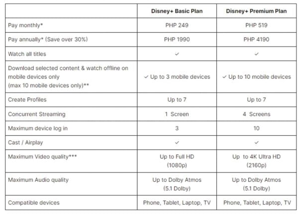 Disney Plus is getting a huge price increase in PH | NoypiGeeks