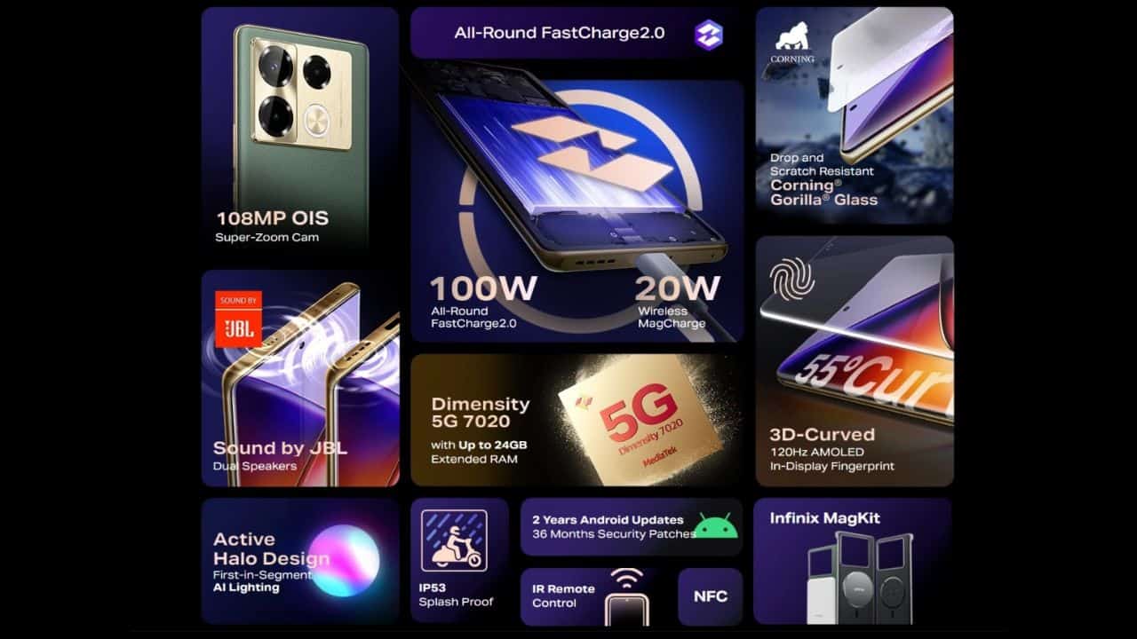 Infinix-Note-40-Pro-Plus-Specs-Features