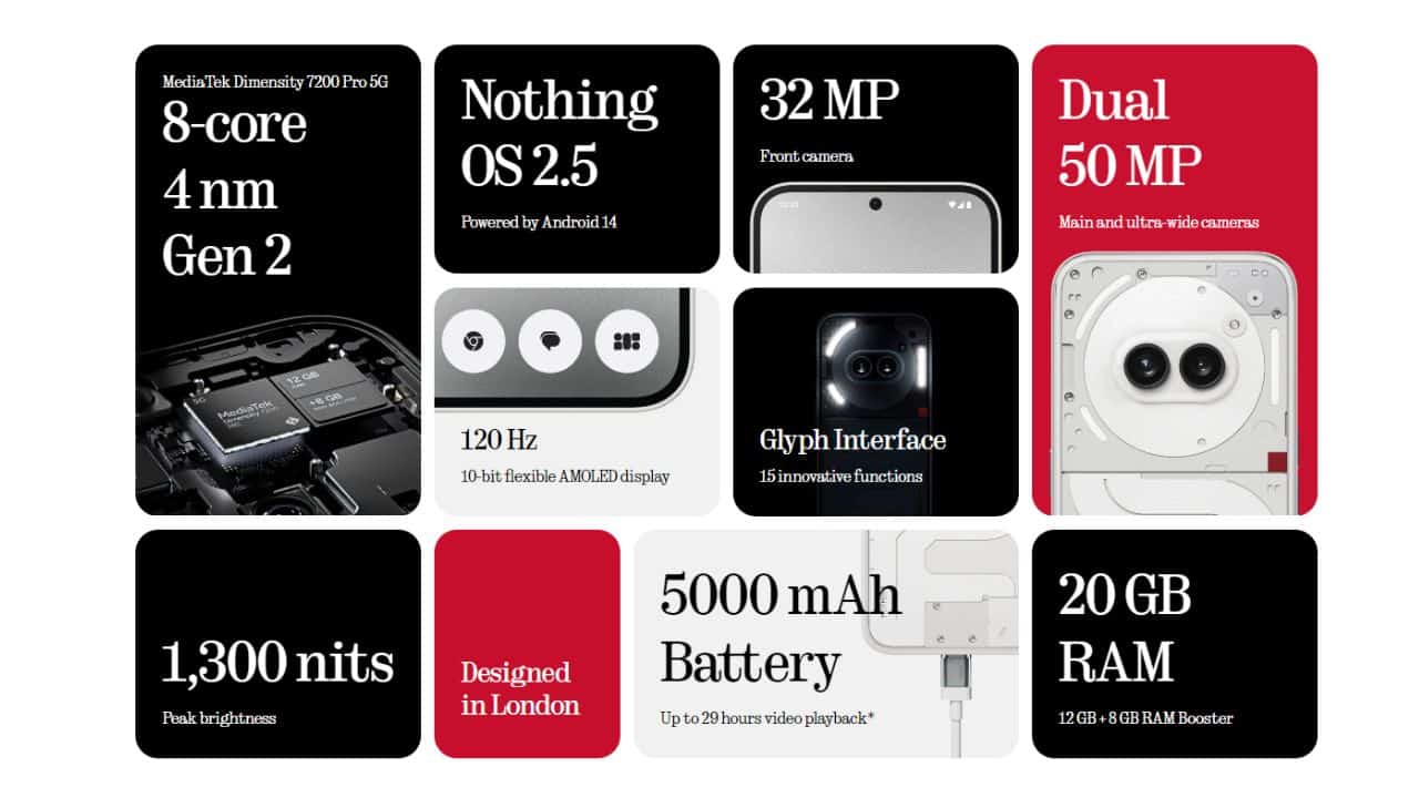 Nothing-Phone-2a-Price-Philippines