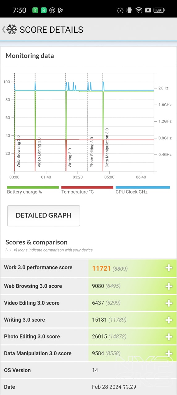 OPPO-Reno11-F-PCMARK