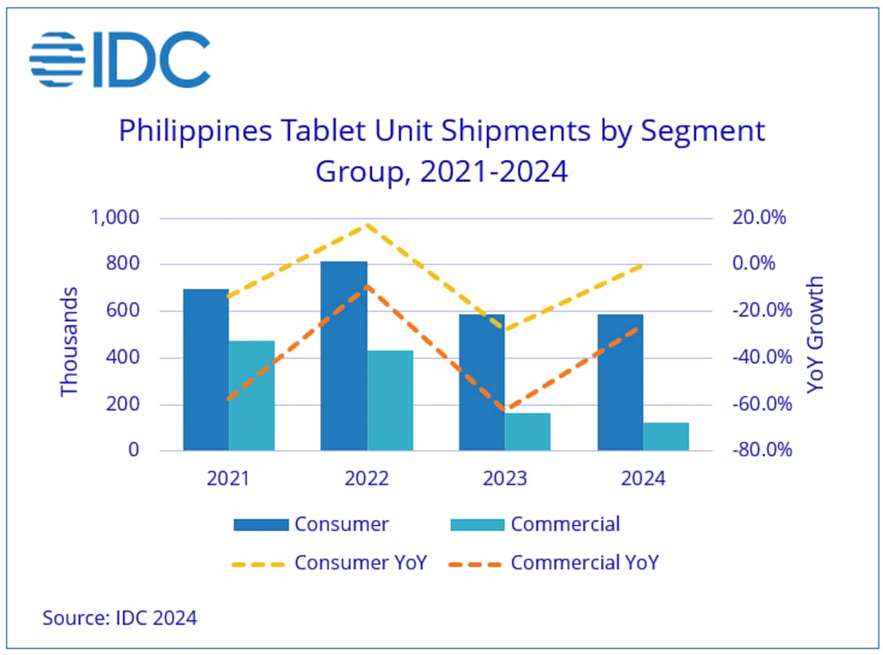 Samsung-Cherry-dominates-PH-tablet-market-2023-5471