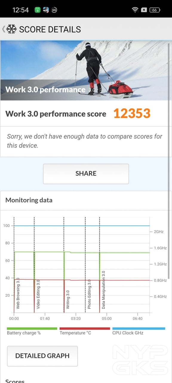 realme-11-Plus-PCMark