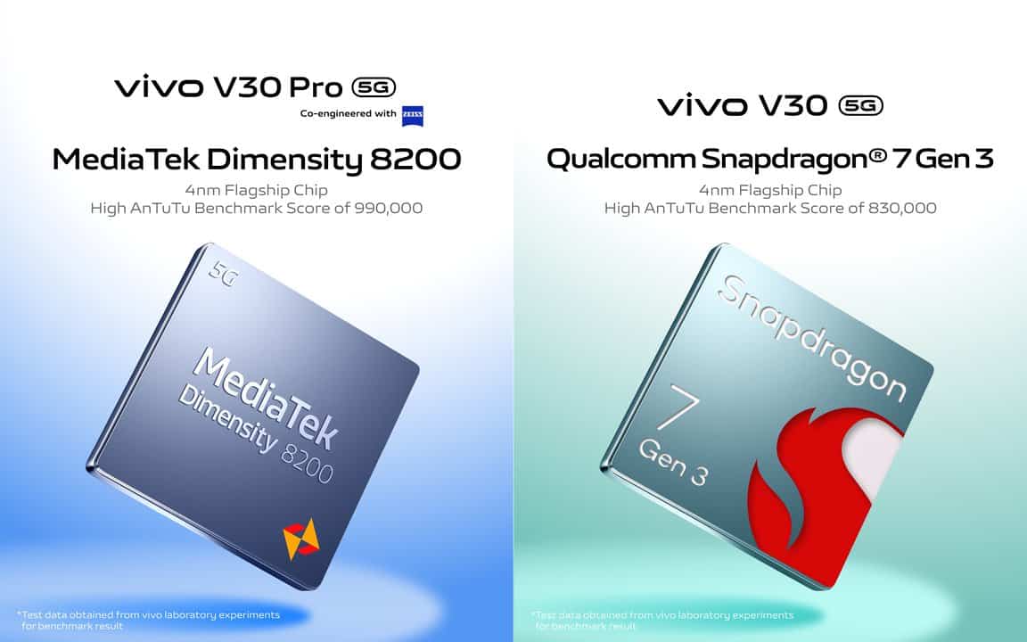 vivo-V30-Series-Processors