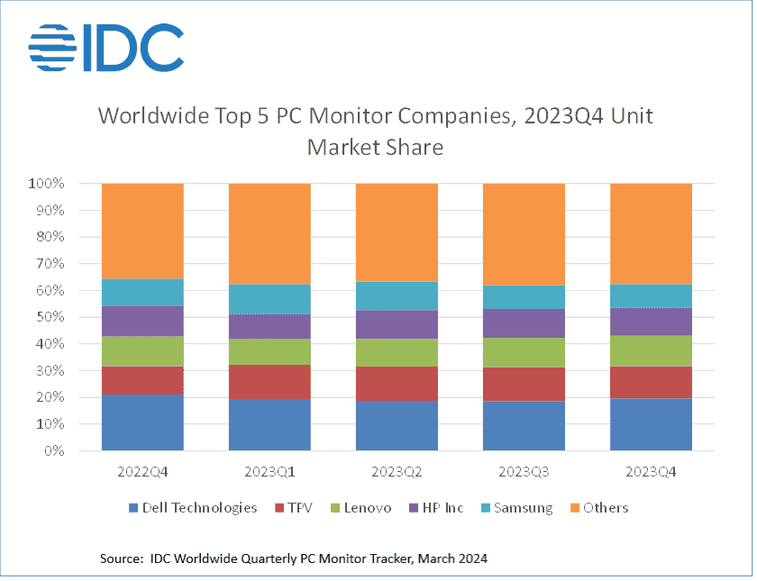 Globa-PC-Monitor-Market-IDC