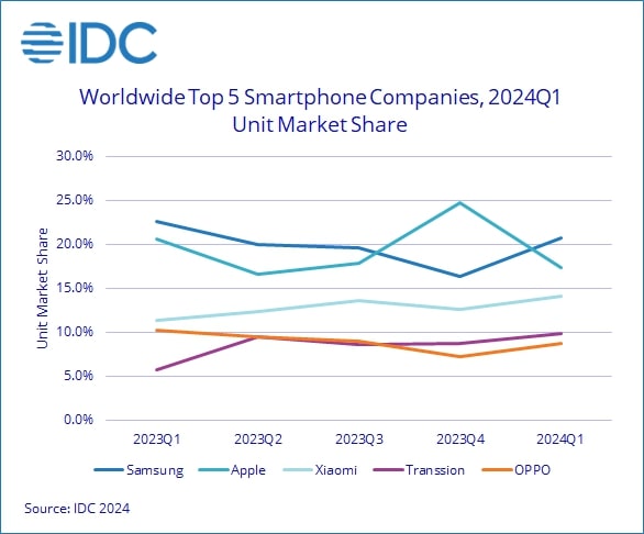 IDC-Q1-2024