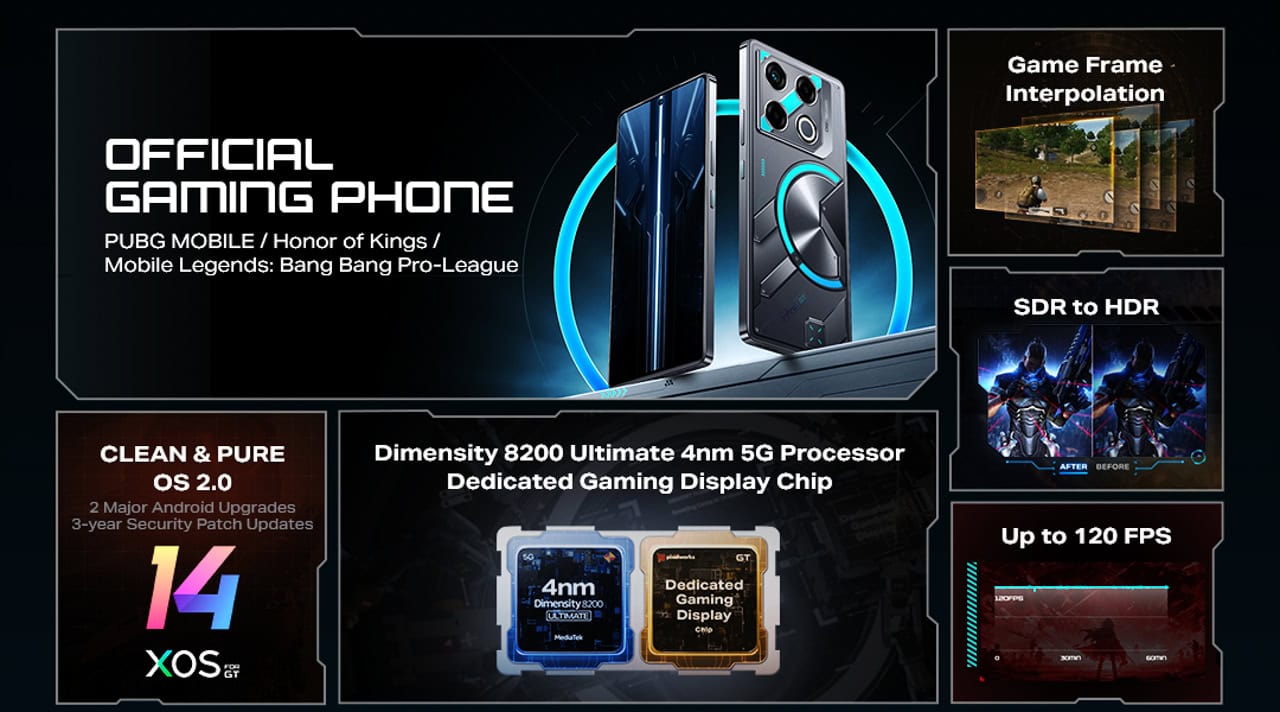 Infinix-GT-20-Pro-Specs-Features