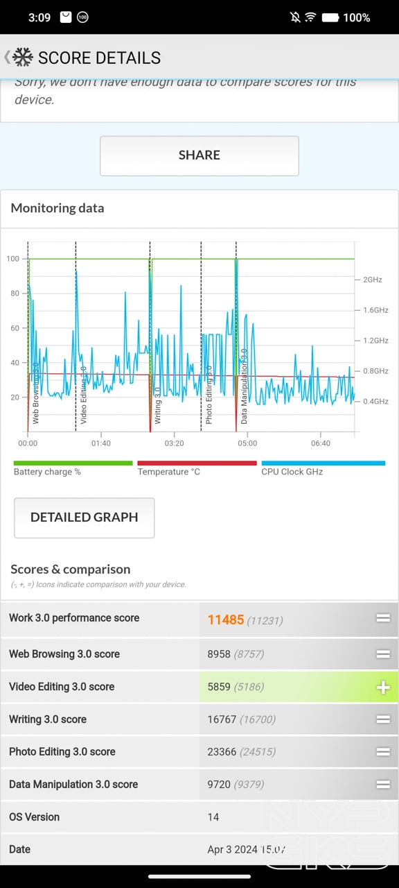 vivo-V30-Pro-5G-PCMark