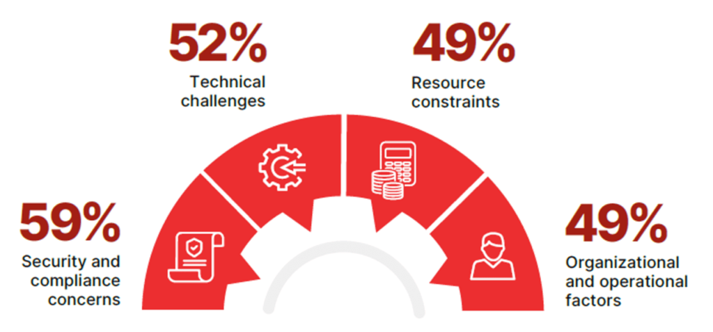 AI-driven threats elevate cloud cybersecurity risks | NoypiGeeks