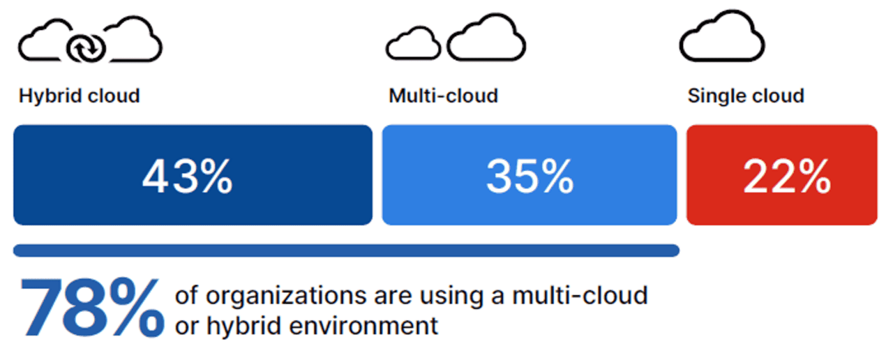 Fortinet-2024-Cloud-Security-Report
