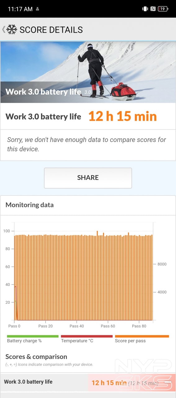 Infinix-NOTE-40-Pro-Plus-Battery-Test