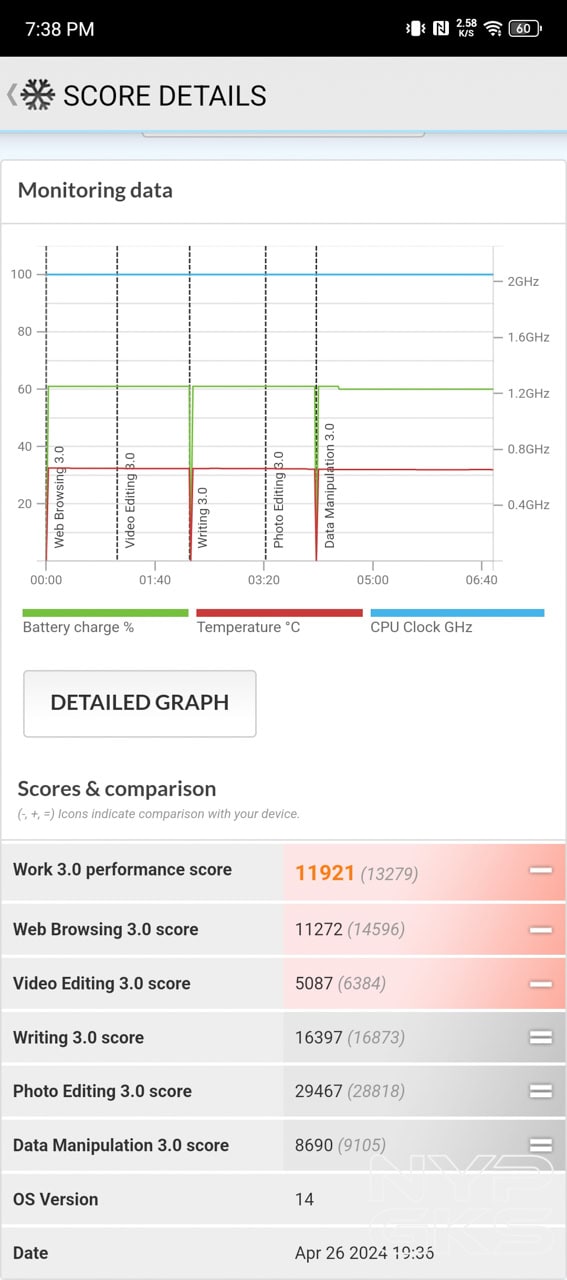 Infinix-NOTE-40-Pro-Plus-PCMark