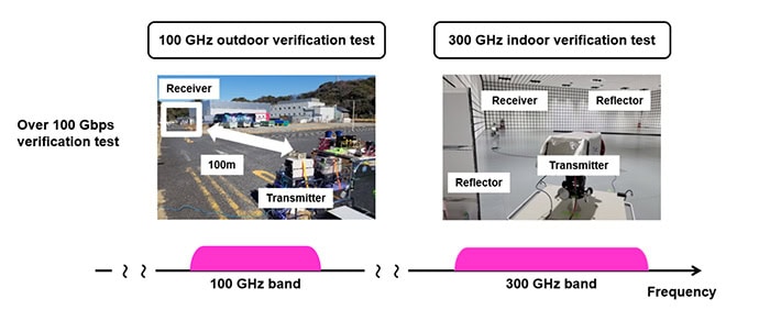 Japan-6G-device-100Gbps-speed