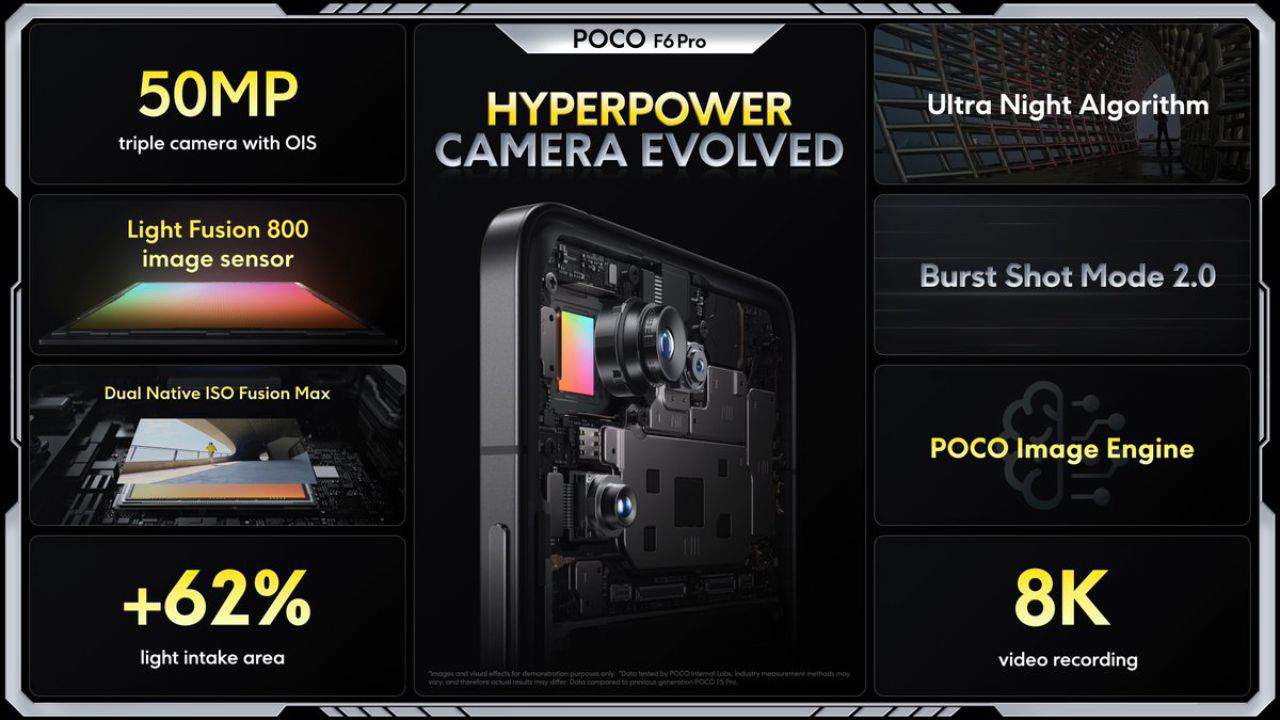 POCO-F6-Pro-Price-Philippines