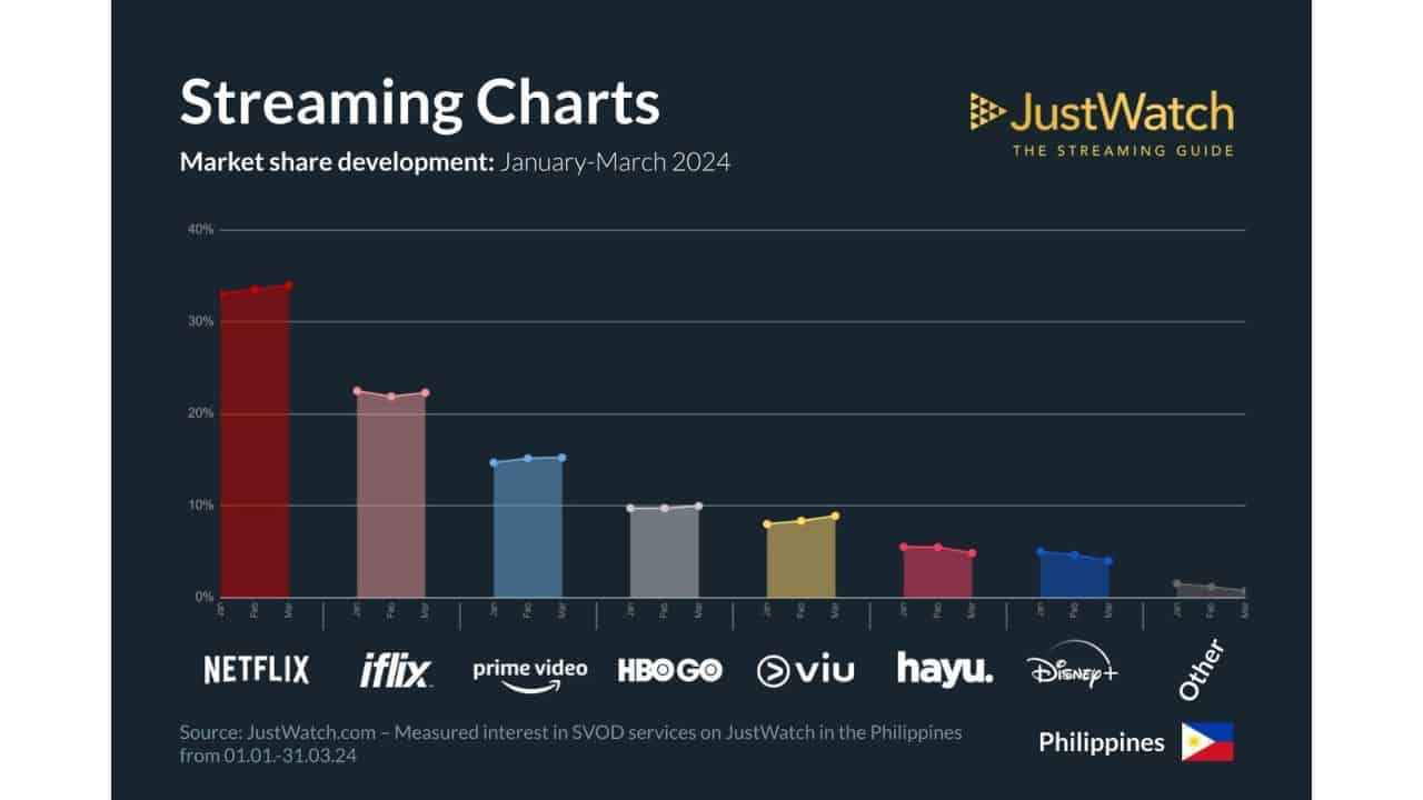 Top-video-streaming-services-Philippines-5991