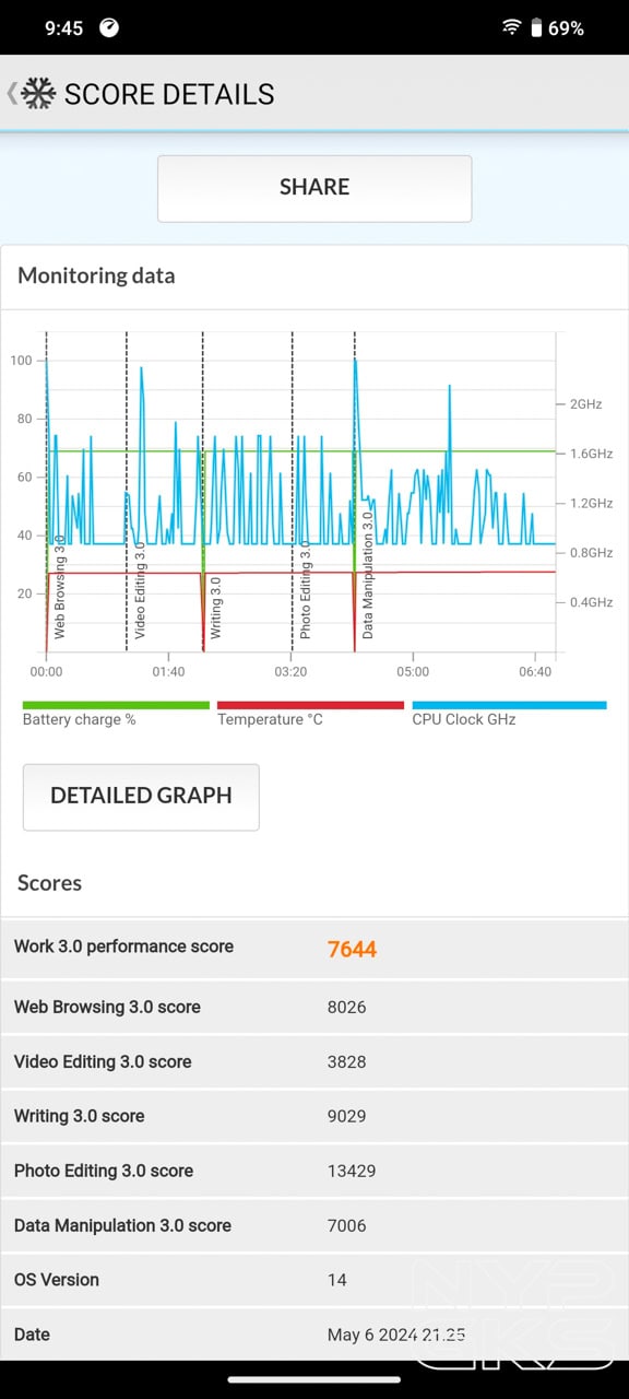 vivo-Y100-4G-PCMark