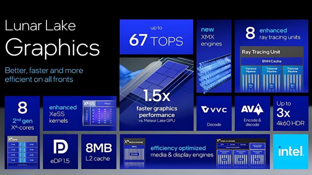 Intel announces Lunar Lake processors | NoypiGeeks
