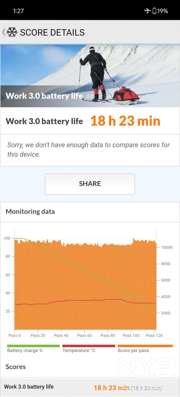 OnePlus-12R-Battery-Life