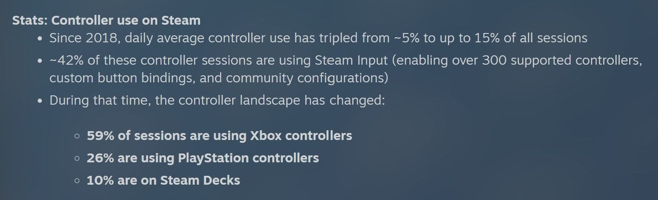 Steam-Stats-PC-Controller-Usage