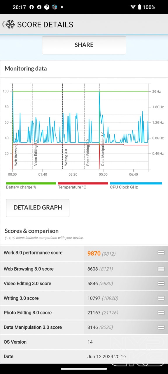 vivo-V30e-PCMark