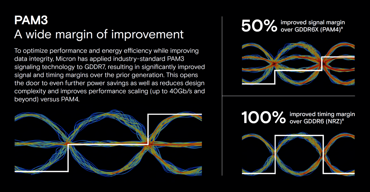 GDDR7-Memory-FPS-Gaming