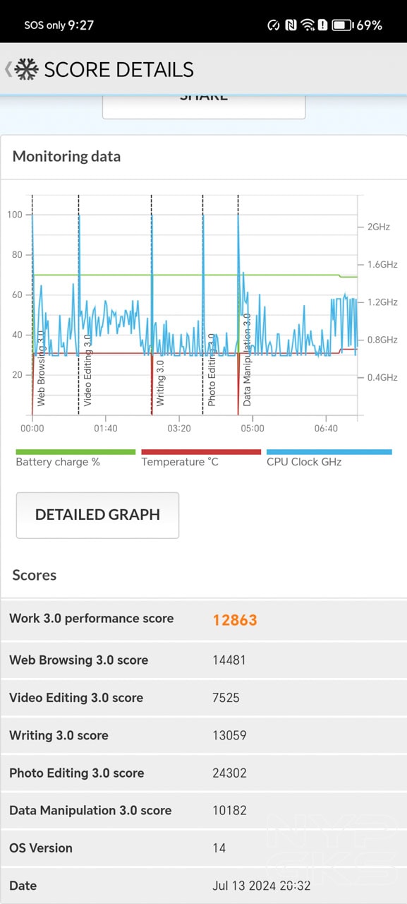 HONOR-200-PCMark