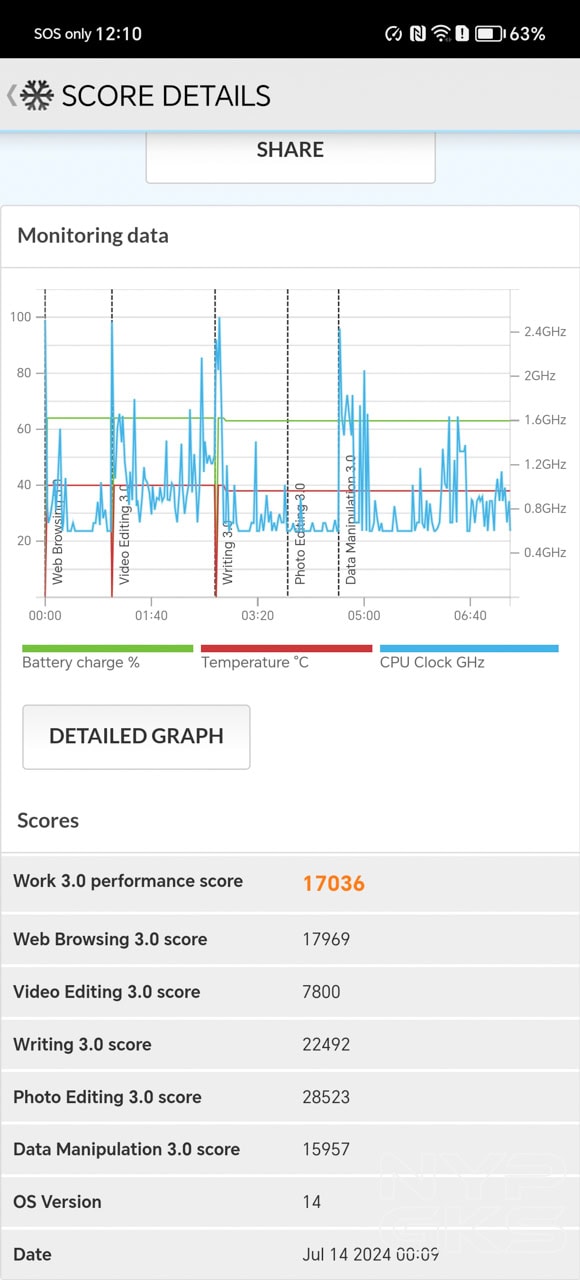 HONOR-200-Pro-PCMark-5147