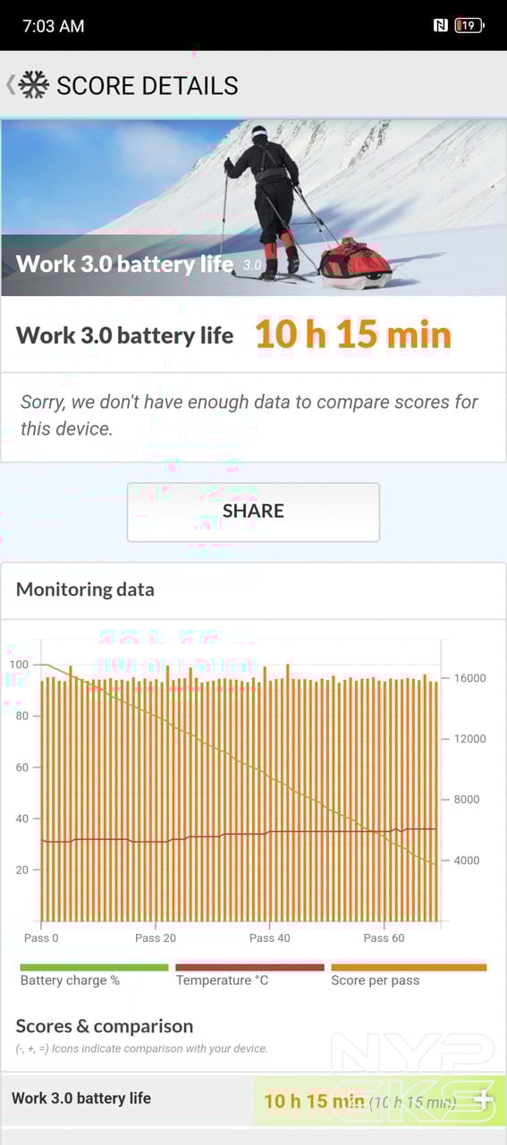 Infinix-GT-20-Pro-Battery-Life